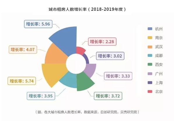 杭州哪里外来人口多_浙江省外来人口最多的城市竟然不是杭州(2)