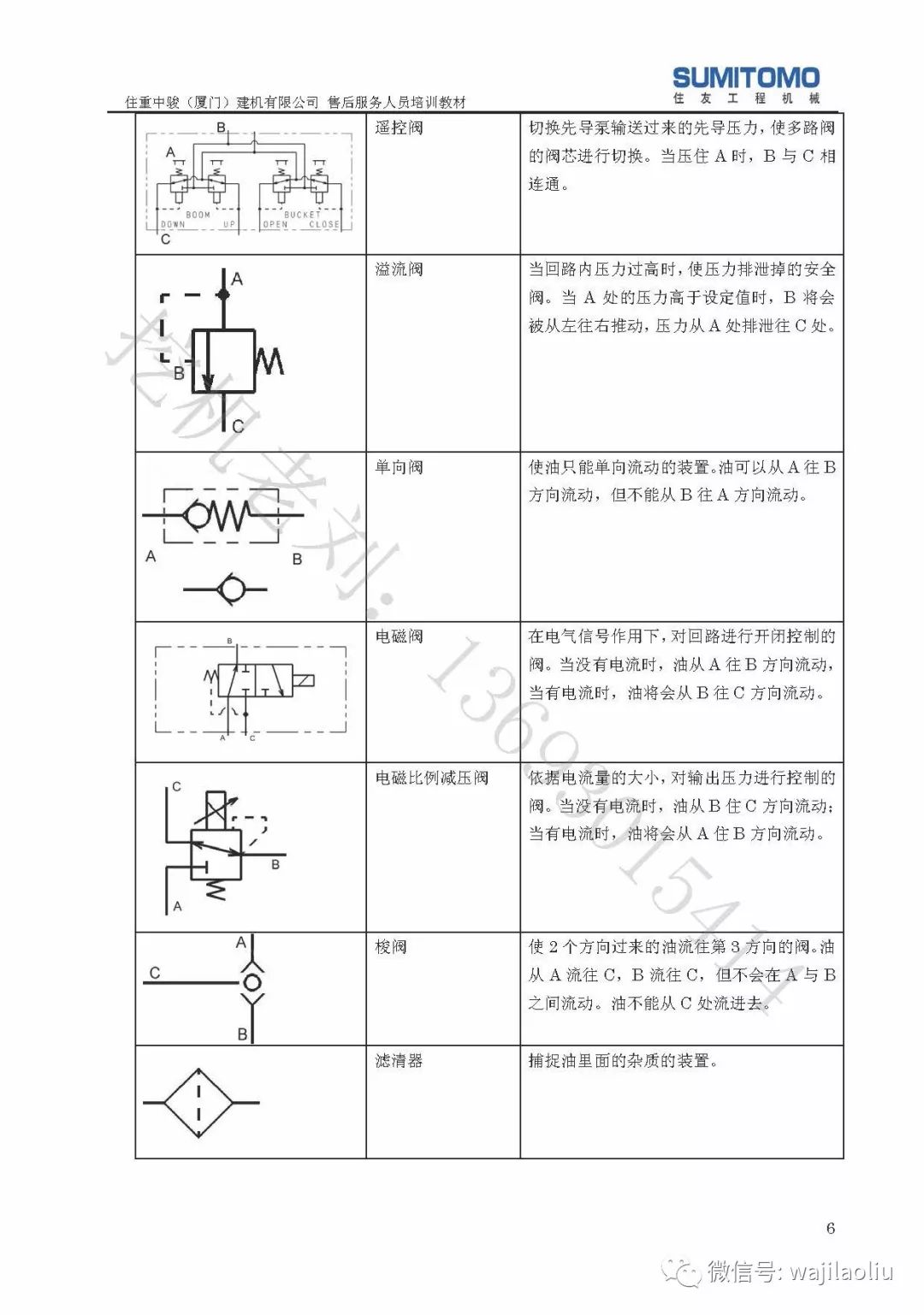 想看懂住友液压图纸,必须掌握的液压符号——看看你自己会几个