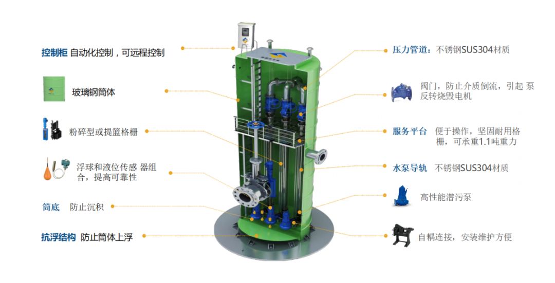 瑶海这7处排口将安装一体化泵站,这是干啥用的,一起来看!