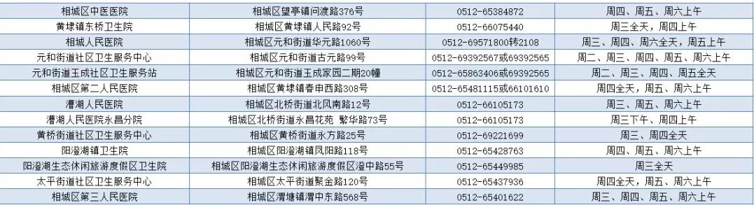                     超实用！苏州宝宝预防接种门诊分布图来了