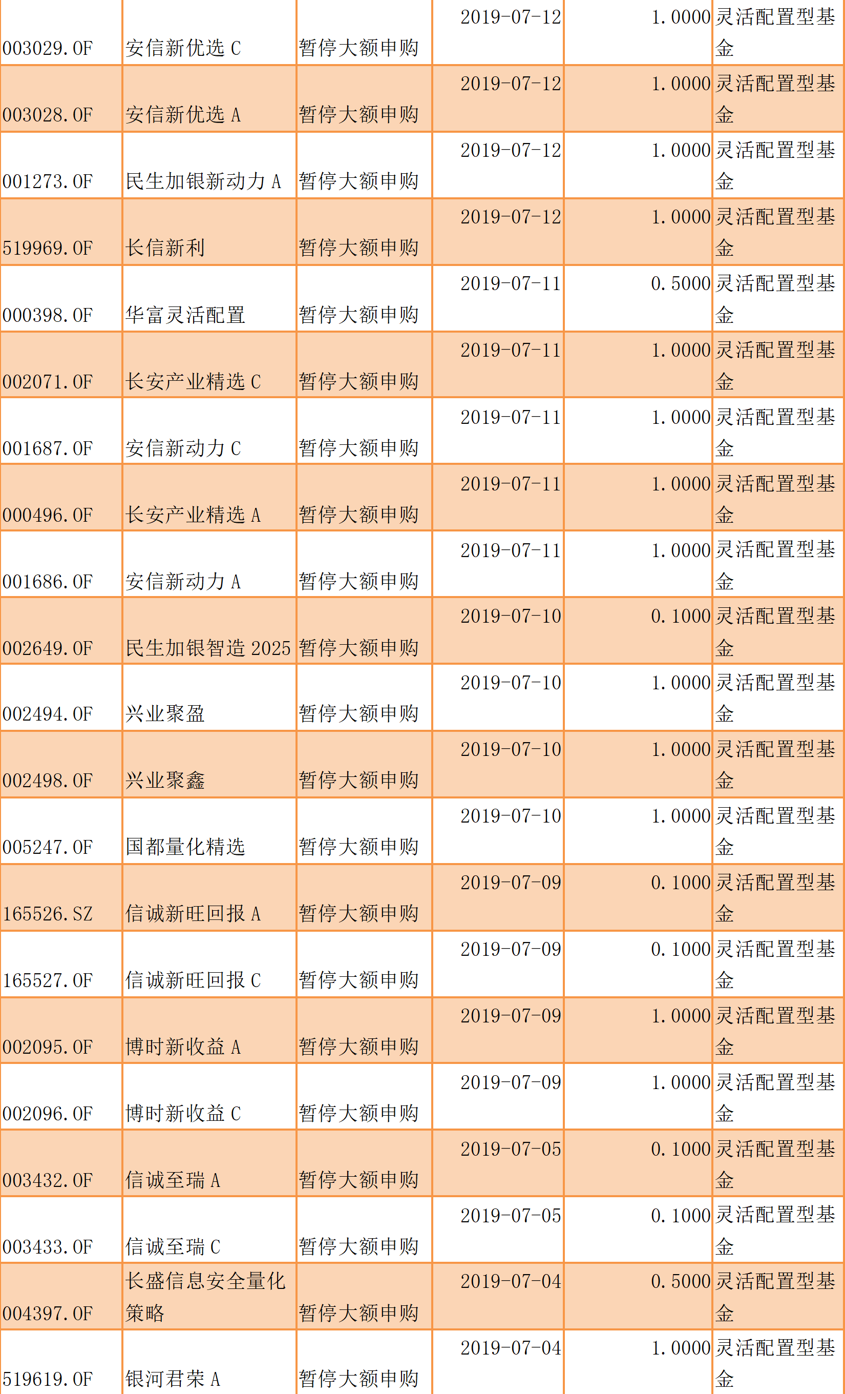 八本200人口配兵_人口普查图片