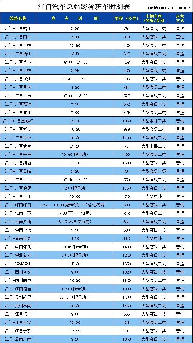 【班车时刻表】江门汽车总站跨省班车时刻表(更新日期:2019.08.01)