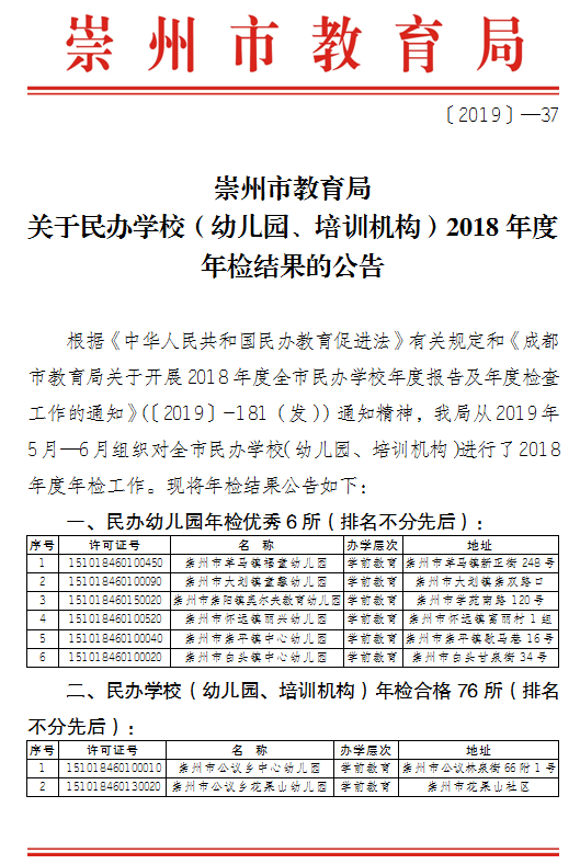 崇州市教育局关于民办学校(幼儿园,培训机构)2018年度