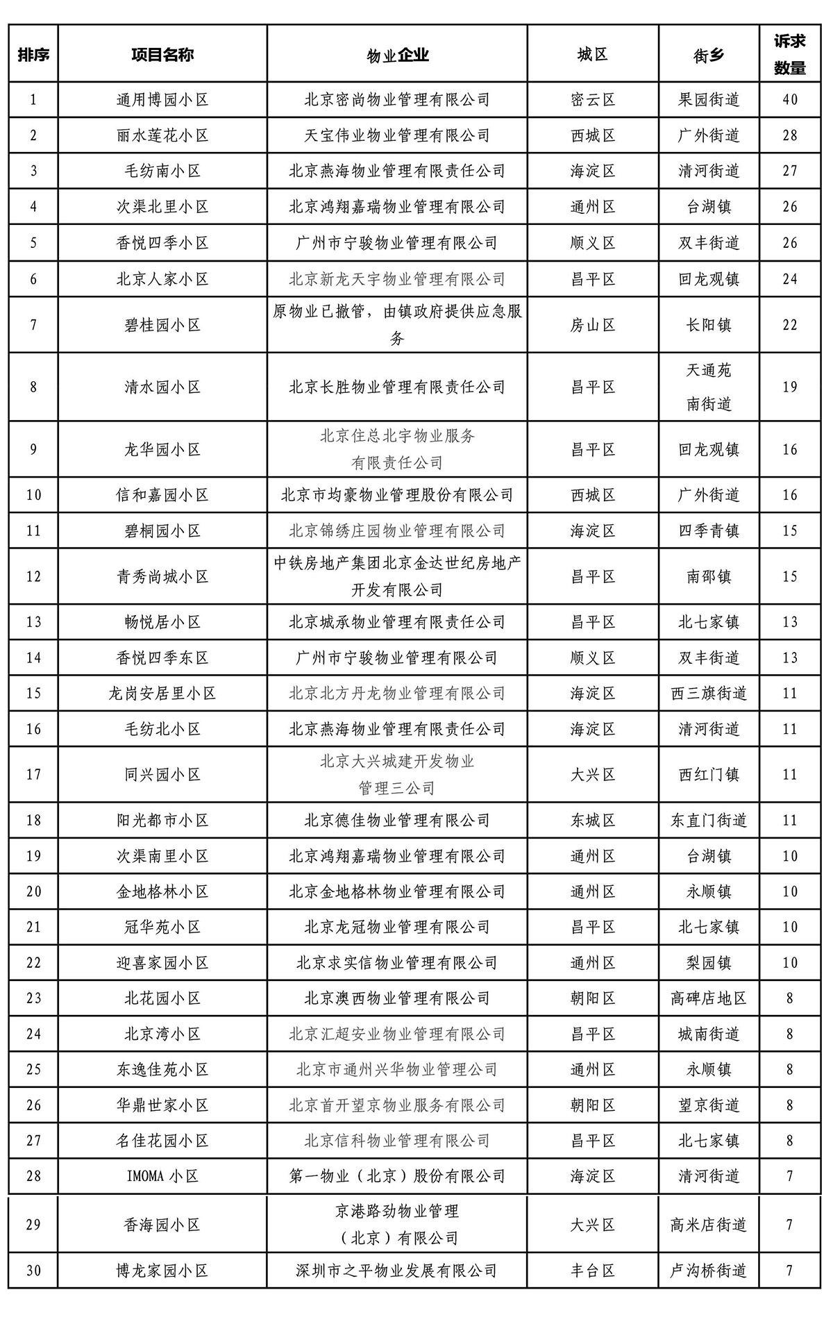 北京物业公司排名_红亮北京物业公司