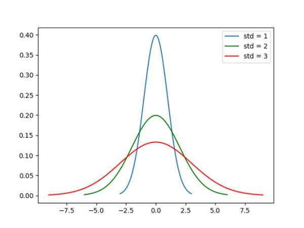 标准偏差(standard deviation)