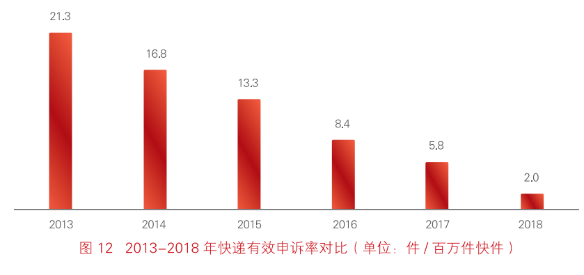 快递的运输原理是什么_快递车是怎么运输的(2)