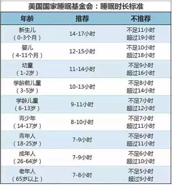                     晚上几点睡，竟影响孩子一生!家长一定要看！