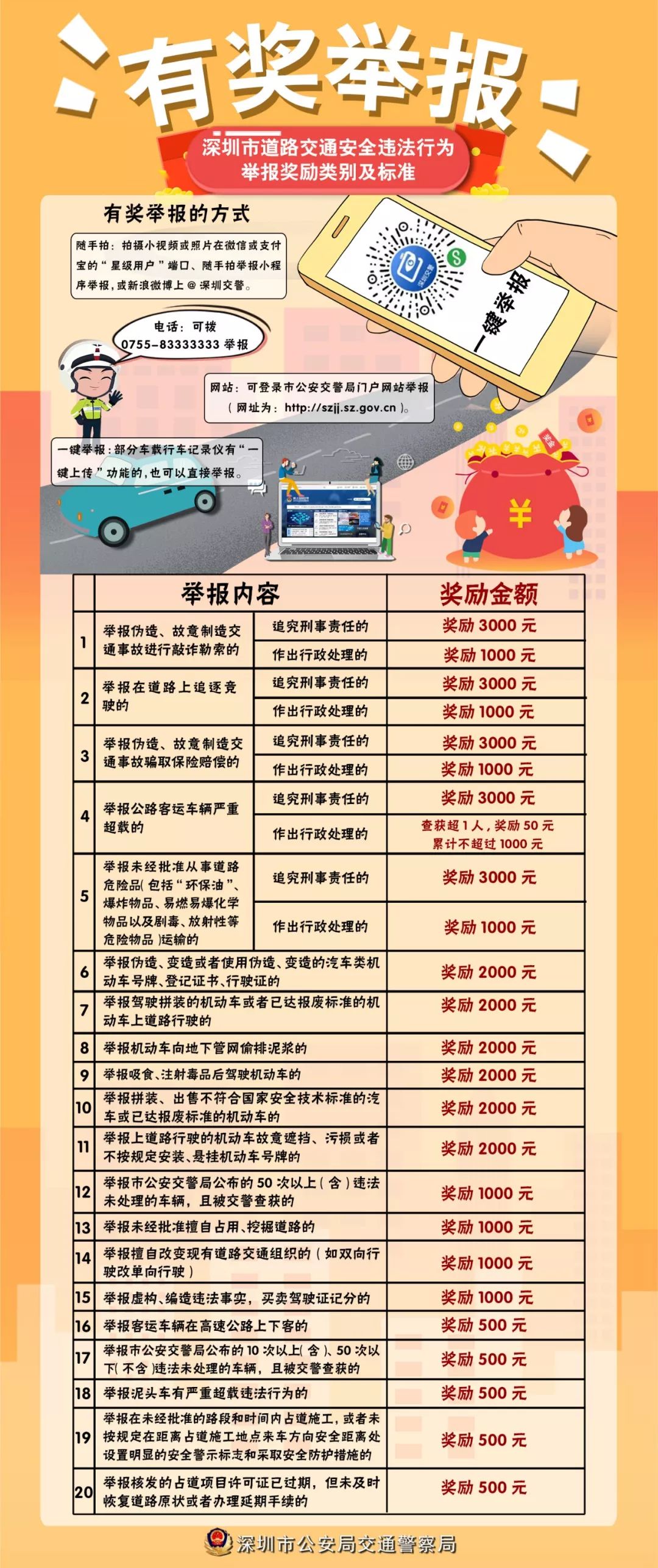举报贩卖手机卡奖励多少