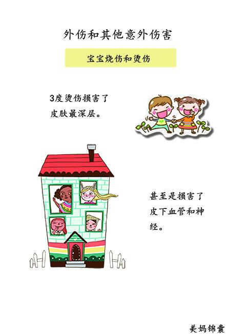                    宝宝的烧伤和烫伤如何判断？