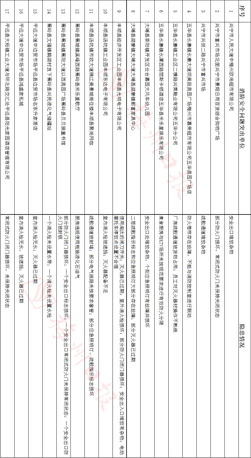 人口排查方法_灭火器使用方法图片(3)