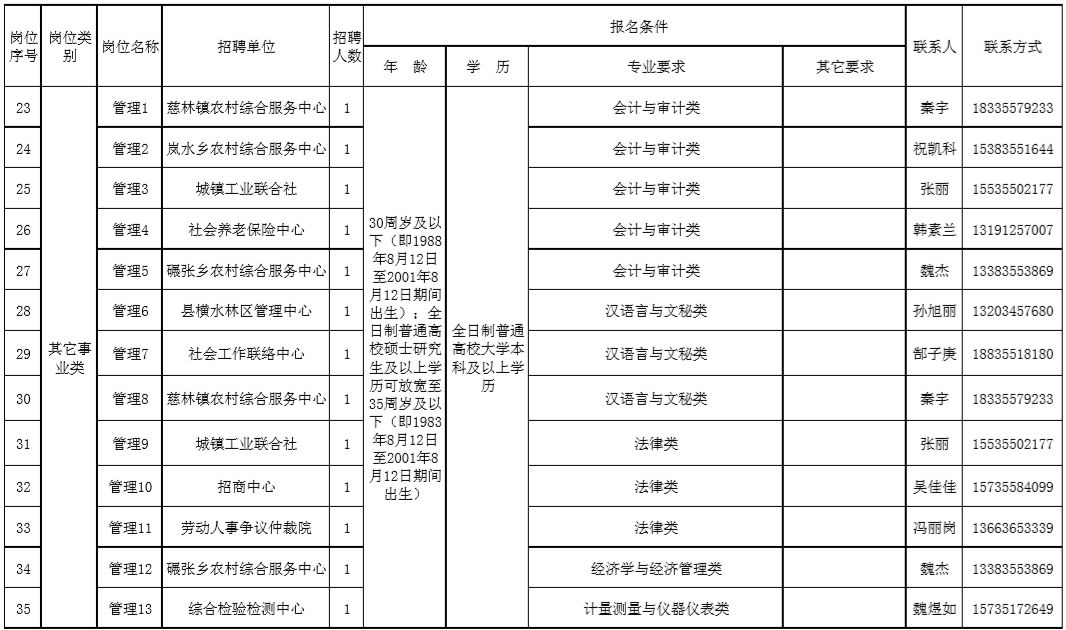 长子县多少人口_长子县地图(3)