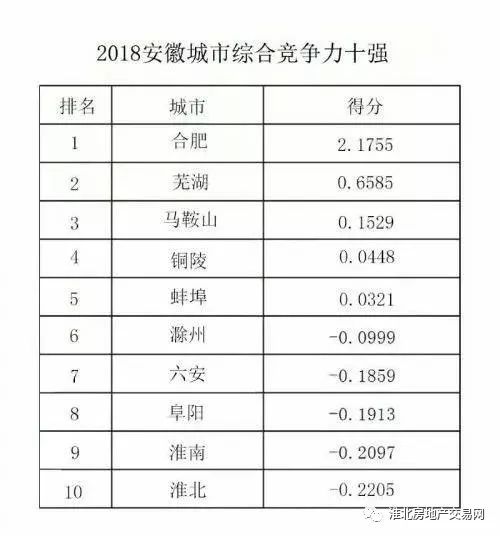 安徽市排名_安徽地图(2)