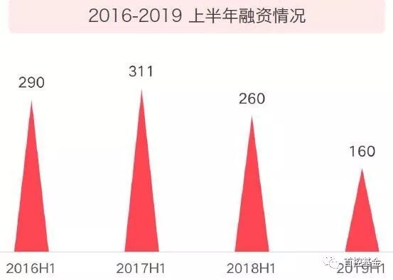 教育投融资创4年新低，素质教育或成下一个爆点