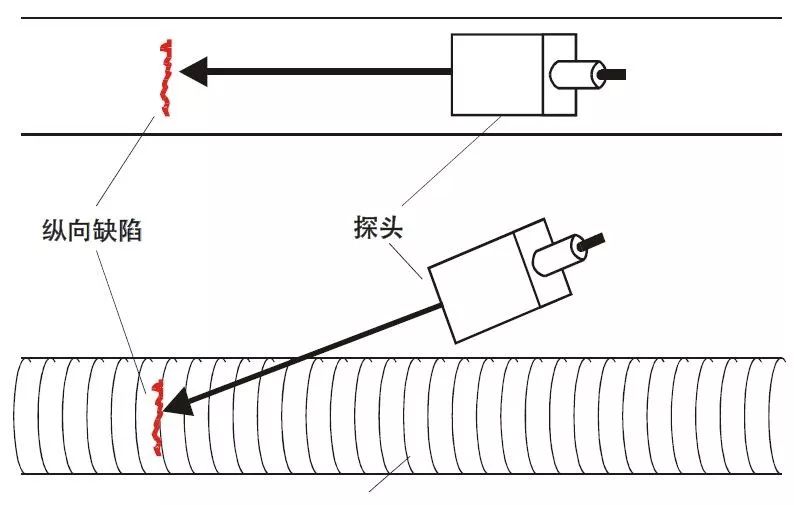 通俗易懂的超声波探伤知识图示（涵盖全部超声知识点）及缺陷如何定性 检验