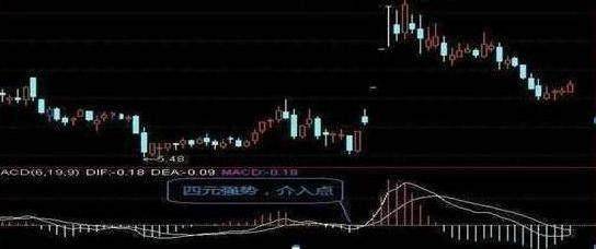 M6 米乐36岁海归女博士坦言：死啃“MACD二次金叉”买入法日进斗金(图6)
