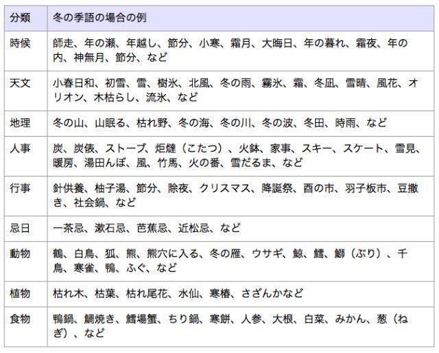 日语学习:从这里开始学会俳句的含蓄温婉