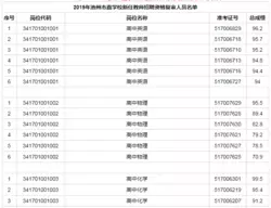 池州市直2020年笔试_尚邦好仕途遴选2020年11月21日安徽省/市直遴选笔试真