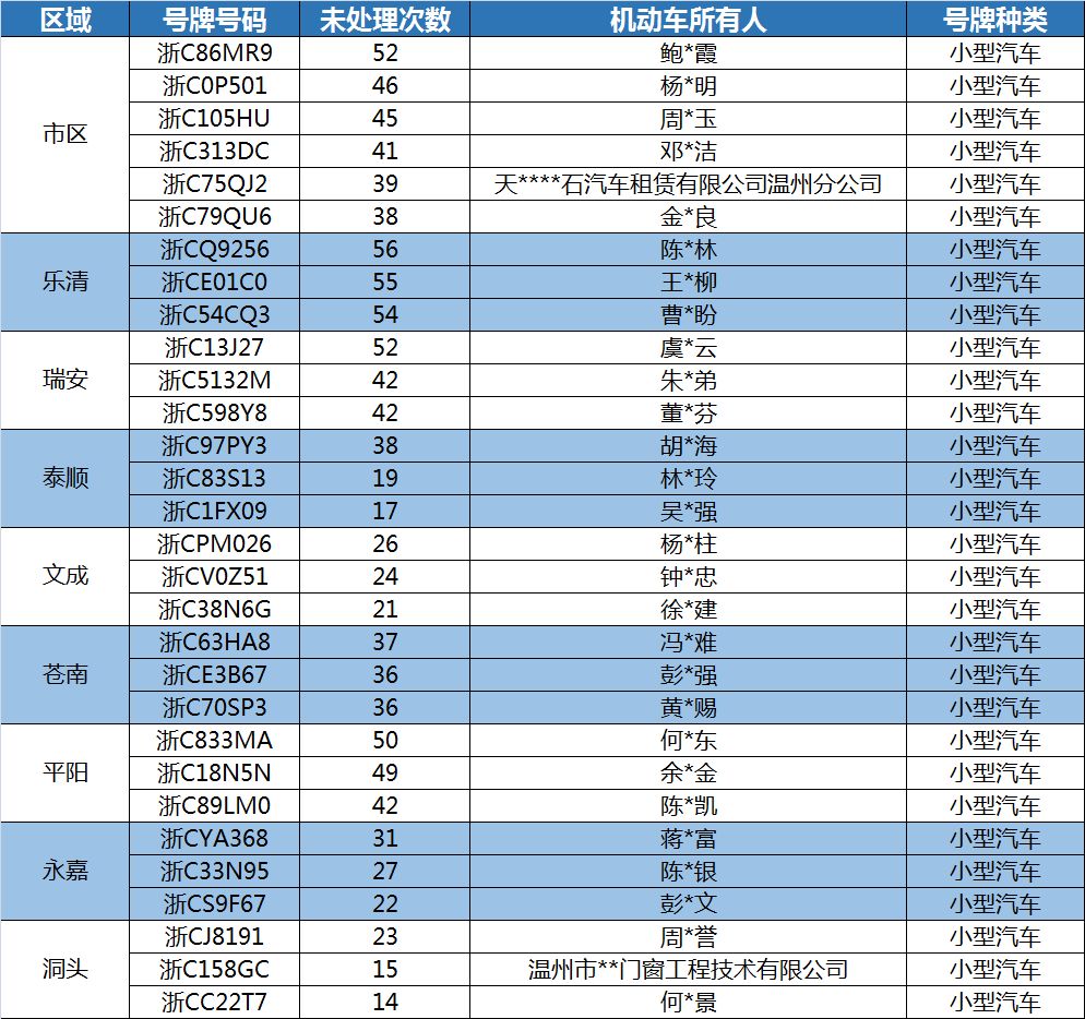 温州市乐清市gdp排名2019_温州市地图(3)