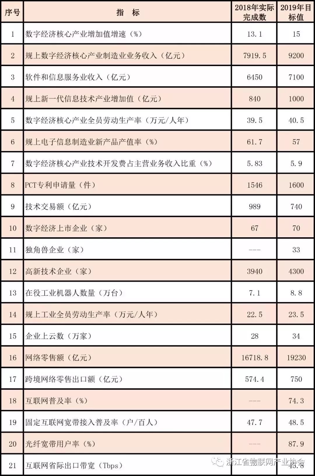 2019年浙江数字经济总量_2019年浙江临海洪水(2)