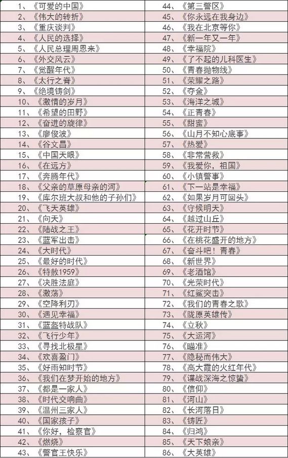 广电总局:拟8月起开始重点电视剧"百日展播",停播娱乐性较强的古装剧
