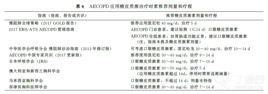 新课首发 |手把手教你学习慢性呼吸道疾病的诊断与治疗 澳门电子游艺场