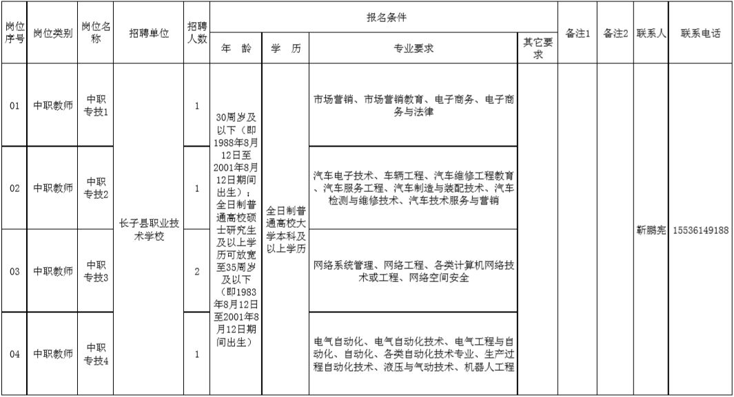 长子县多少人口_长子县地图(3)