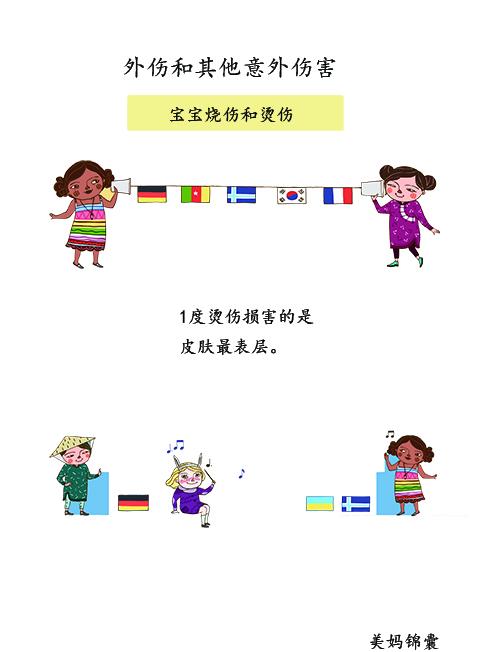                     宝宝的烧伤和烫伤如何判断？