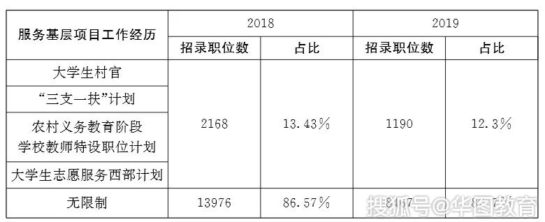 历年人口_2019年中国男女比例是多少？历年中国大陆人口性别比数据分析