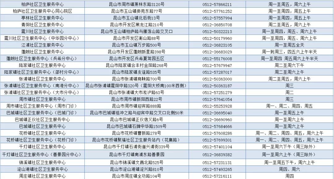                     超实用！苏州宝宝预防接种门诊分布图来了