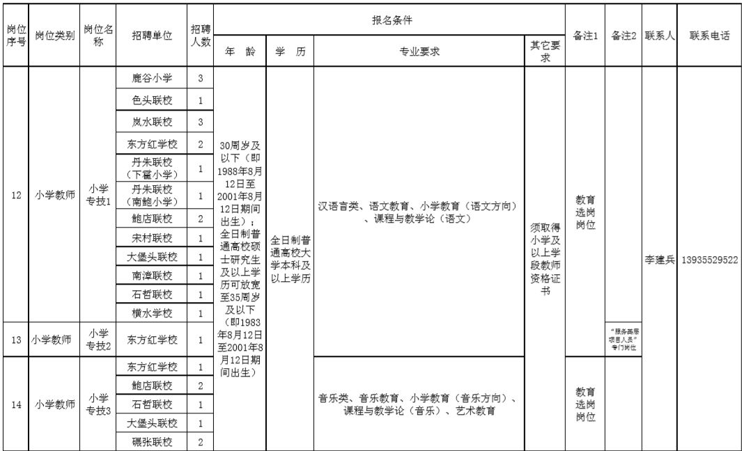 长子县多少人口_长子县地图(2)