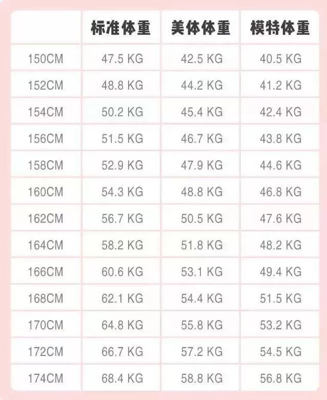 1斤的 梨形女孩 靠这5件穿成了90斤 廓形