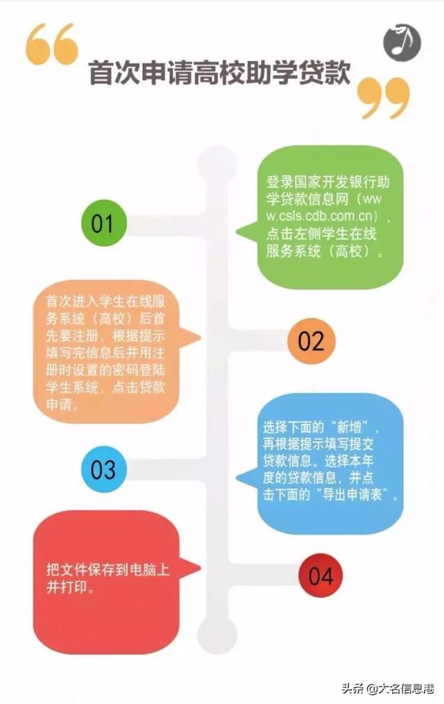 手把手教你申请国开行助学贷款