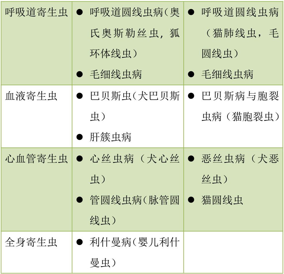 寄生虫你肯定见过，但是这几个专业概念未必了解