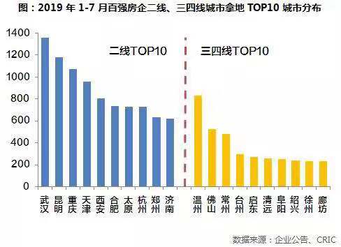 2019年房地产企业gdp_2019年中国gdp增长率(2)