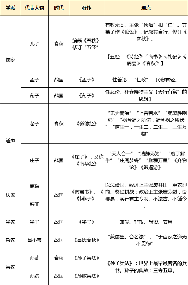 常识备考!百家争鸣,人才辈出的春秋战国_齐桓公