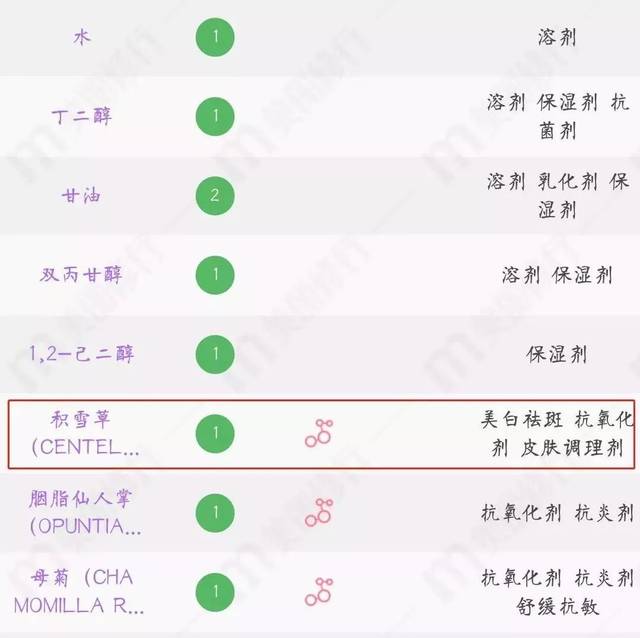 vt老虎面膜主打的是抗痘的功效,因为里面含有高浓度的 积雪草成分, 对