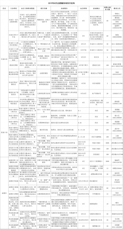 河北省发布2019年8月志愿服务项目 盈丰平台官方网站