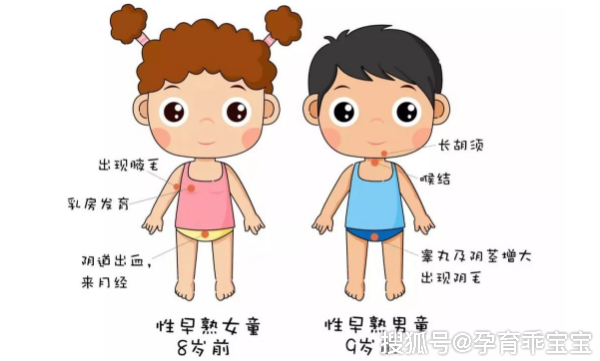                     儿童性早熟究竟有哪些危害？别大意，父母应做到尽早预防