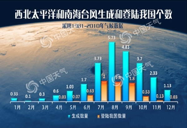 台风 韦帕 登陆海南文昌 华南强风雨还将持续3天图片 36836 600x412