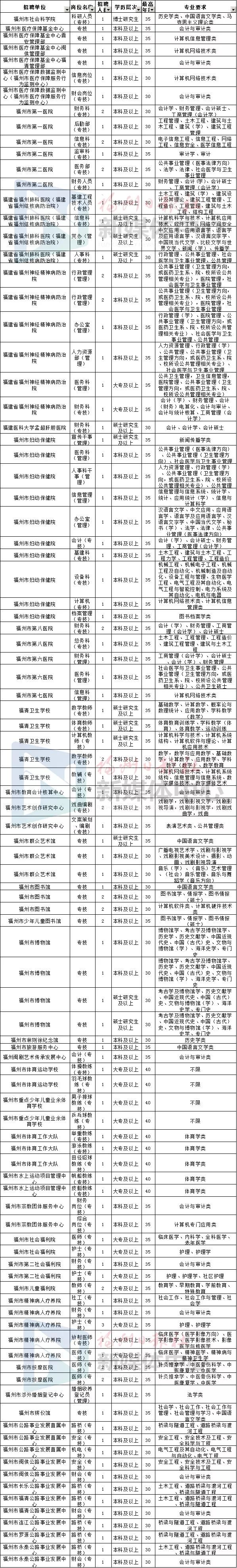 齐齐哈尔人口有多少_齐齐哈尔第七次人口普查数据公布 齐齐哈尔多少人 男女(3)