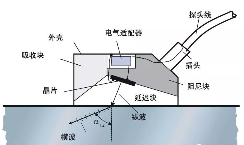 通俗易懂的超声波探伤知识图示涵盖全部超声知识点及缺陷如何定性