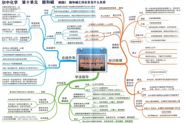 初中「化学」思维导图,重点知识一目了然,高效复习不能缺的资料