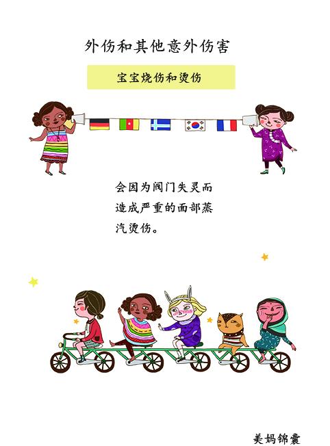                     宝宝的烧伤和烫伤如何判断？