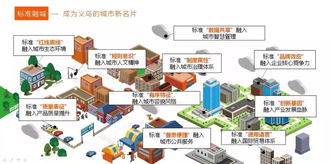 义乌经济总量占金华的比例_金华五院义乌门诊部