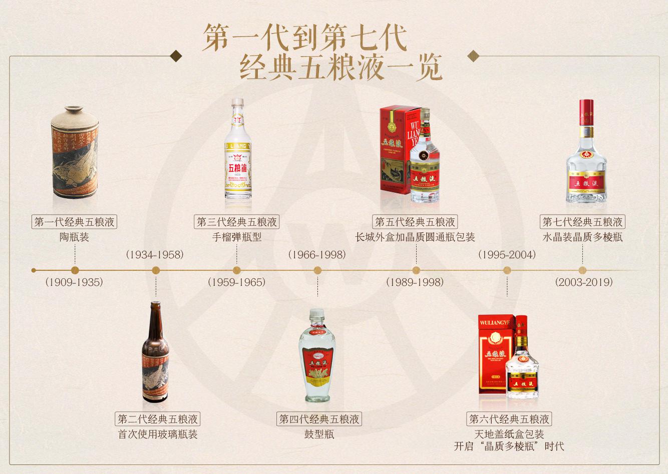 五粮液不可复制的内在风骨;深厚的历史文化积淀和一代代匠人的工艺