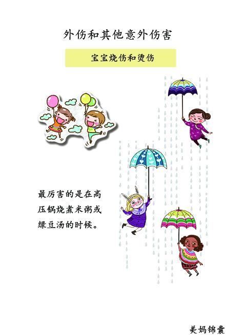                     宝宝的烧伤和烫伤如何判断？