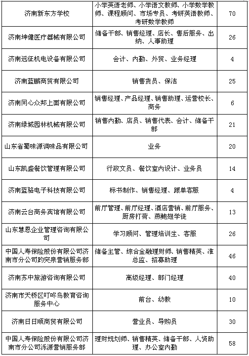 济南会计招聘_济南财经会计培训哪里好 财经会计培训辅导班哪个好 学费价格 齐鲁网