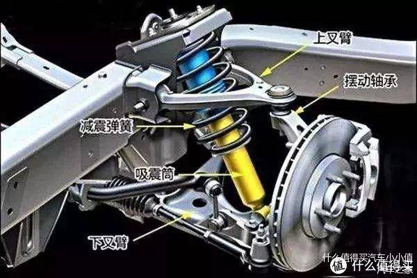 悬挂系统,具有结构紧凑,集成度高,零部件少,重量轻的特点,也是汽车上