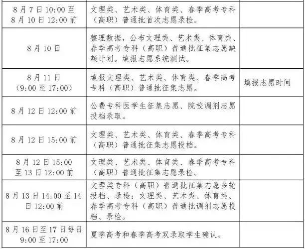 8月高考热点:第二批单招填志愿、高职录取及征