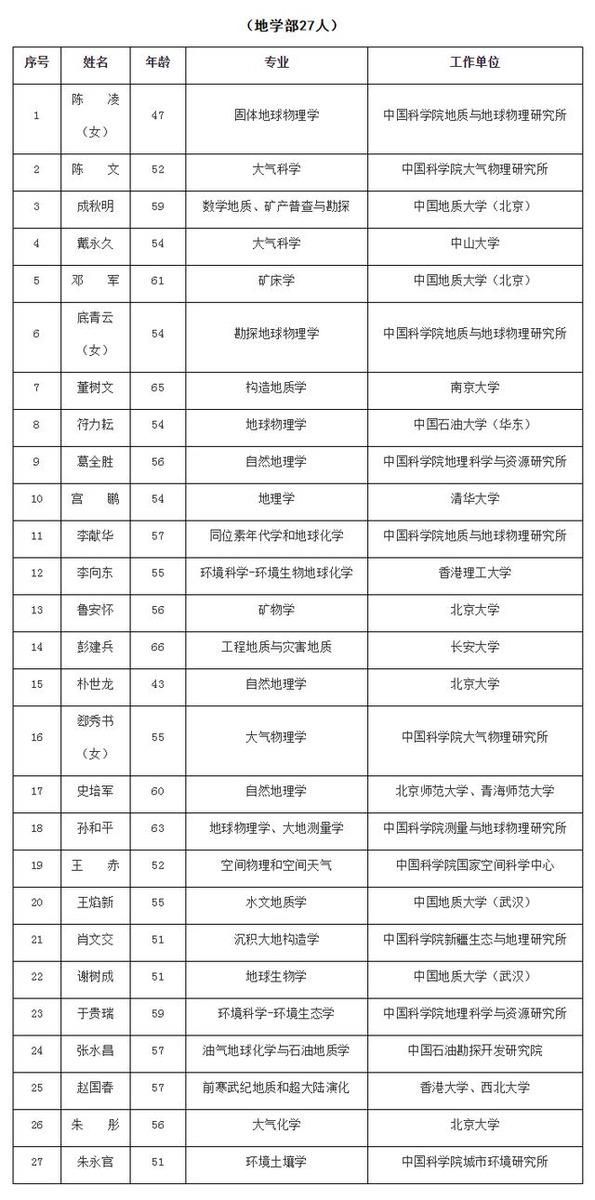 2019我国一共进行几次人口普查_总共有几次人口普查